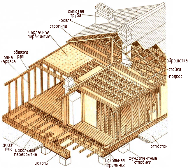 Как построить деревянный дом своими руками