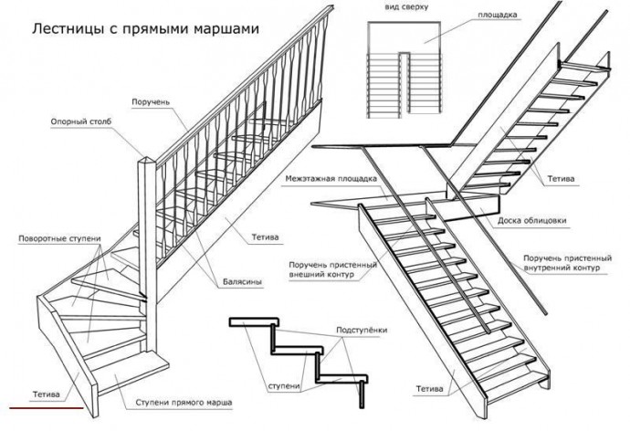 Лестницы в деревянных домах