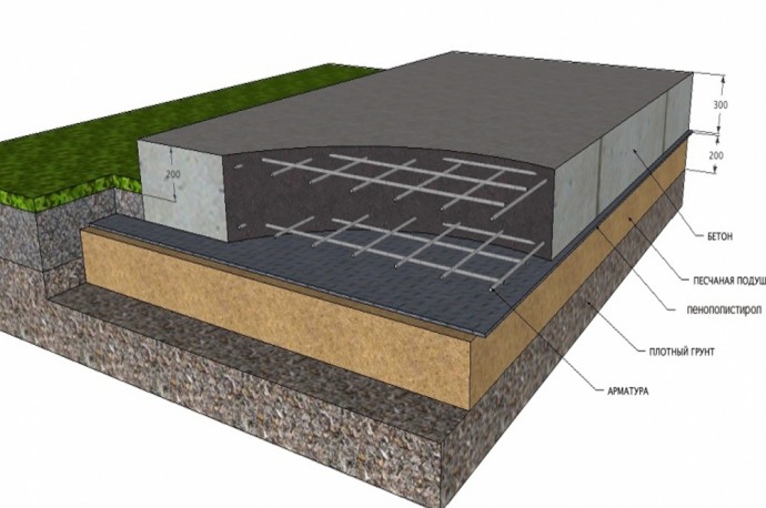 Плитный фундамент для дома: конструкция и технология закладки